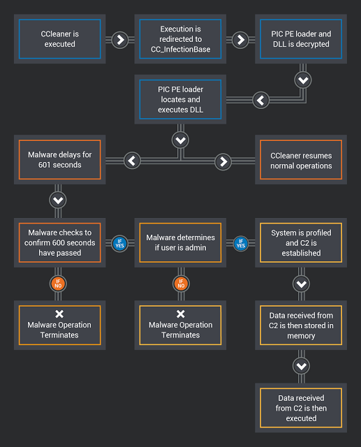 ccleaner_malware_flow.png