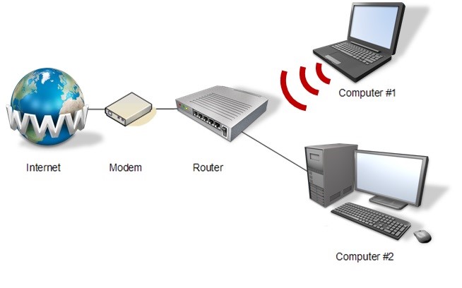 Router malware