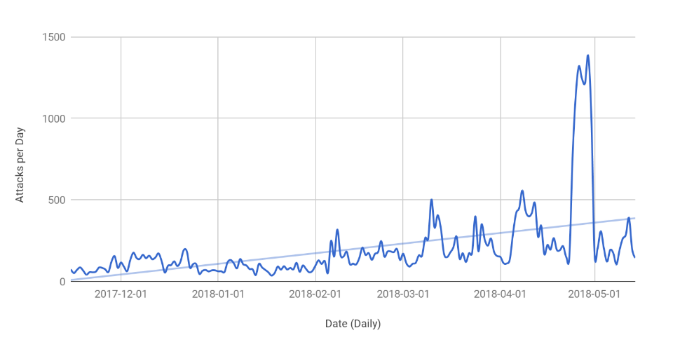 cloudflare_layer7.png