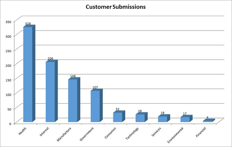 Fig1_customersubmissions.jpg