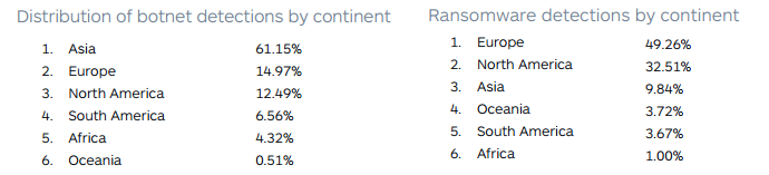 malwarebytes_malware_continents.png