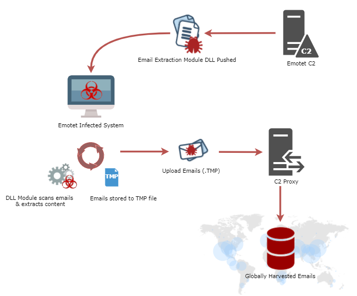 Trojan email clearance virus