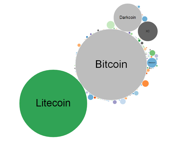 Network effect regarding bitcoin adoption .