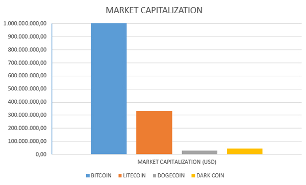 Market capitalization in USD as of 30 May 2014.