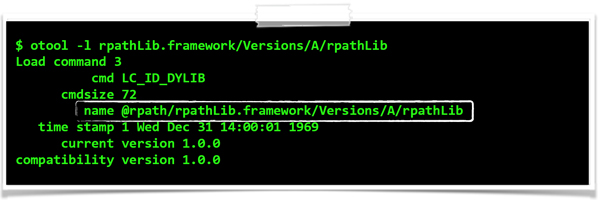 ‘@rpath’ embedded in the dylib’s ‘install name’ (path).