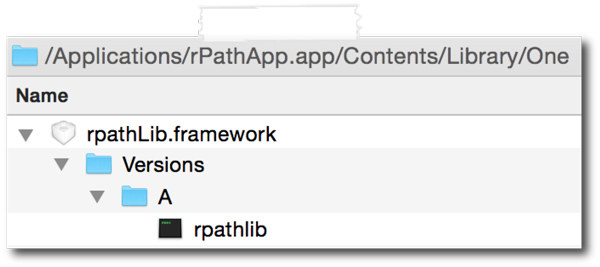 The ‘malicious’ dylib placed in the primary run-path search path.