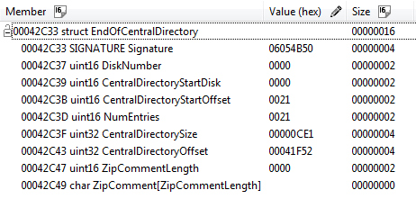 End of Central Directory header.