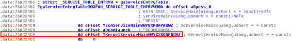 The malware localizes the gaServiceEntryTable structure and offset where the pointer to KernelServiceMain is stored.
